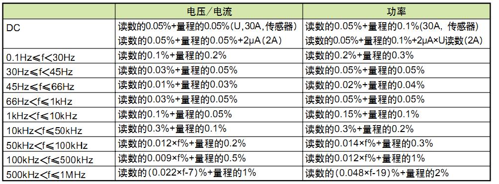 同基波頻率對(duì)精度的影響
