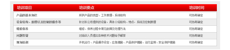 培訓(xùn)內(nèi)容及安排 培訓(xùn)內(nèi)容及安排