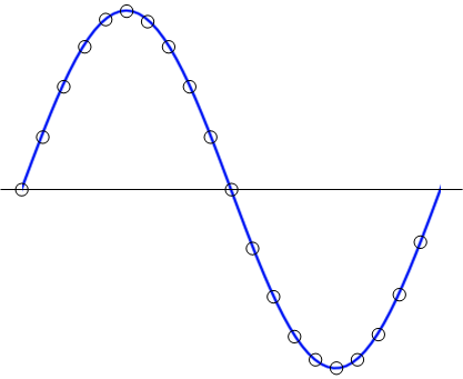 FFT補零可以提高頻率分辨率嗎？