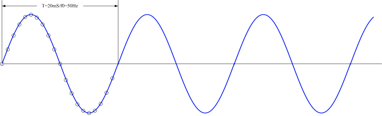 FFT補零可以提高頻率分辨率嗎？