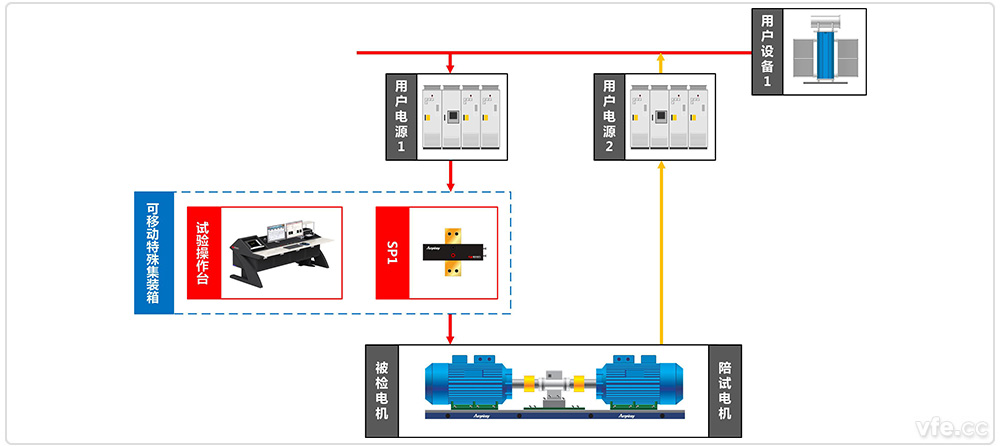 國(guó)家高電壓計(jì)量站高壓電機(jī)移動(dòng)式能效計(jì)量檢測(cè)平臺(tái)系統(tǒng)原理圖 國(guó)家高電壓計(jì)量站高壓電機(jī)移動(dòng)式能效計(jì)量檢測(cè)平臺(tái)系統(tǒng)原理圖