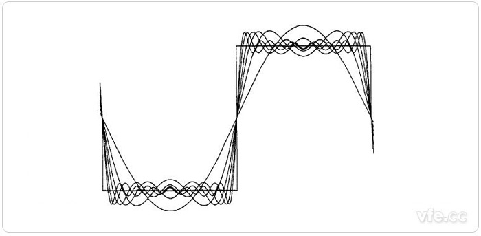 吉布斯現象示意圖