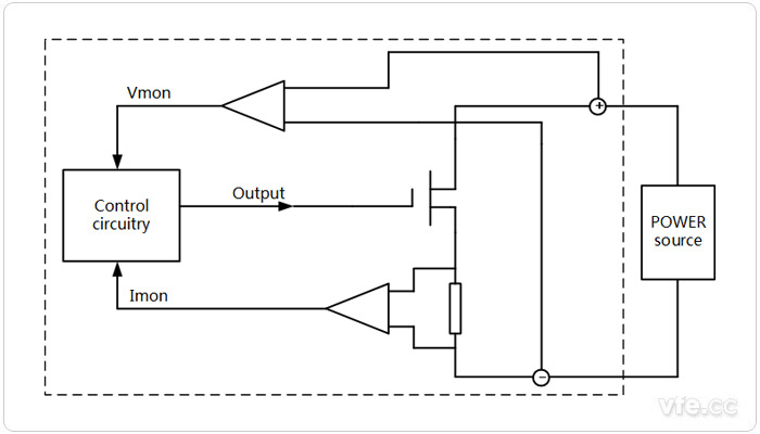 圖示:電子負載原理框圖 圖示:電子負載原理框圖