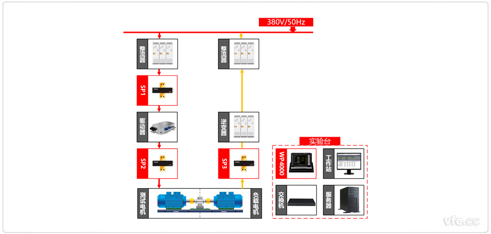 新能源汽車驅(qū)動器測試異步電機加載方式原理圖