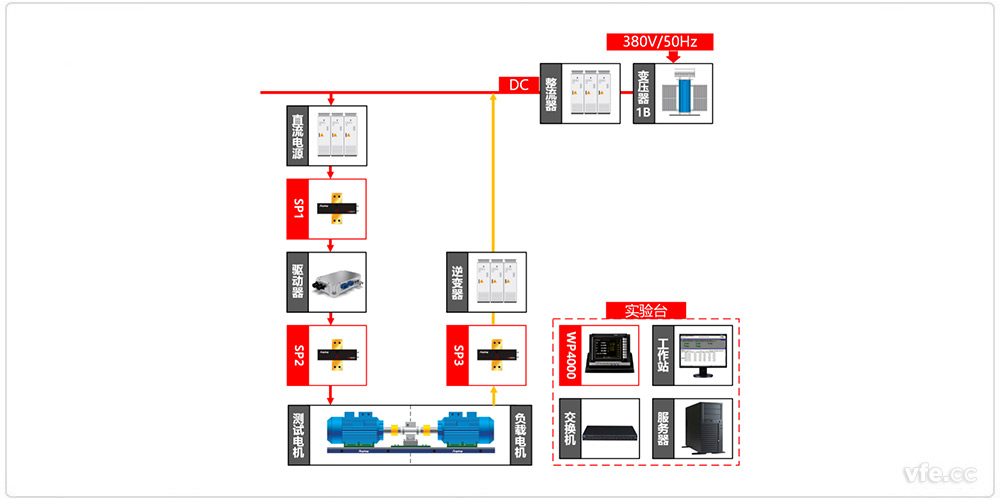 新能源汽車驅(qū)動器測試異步電機加載方式原理圖