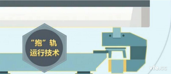 磁浮列車(chē)采用獨(dú)特的“抱軌”設(shè)計(jì)