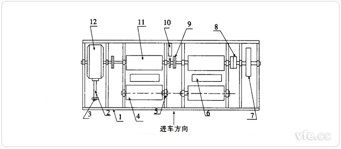 底盤測功機(jī)構(gòu)成 底盤測功機(jī)構(gòu)成