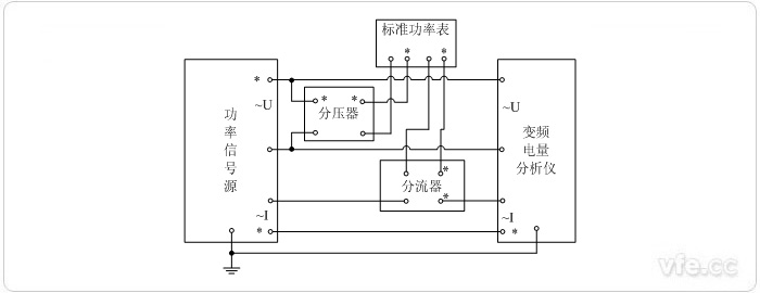 用分壓器、分流器擴展量程的標準表法單相功率校準接線圖