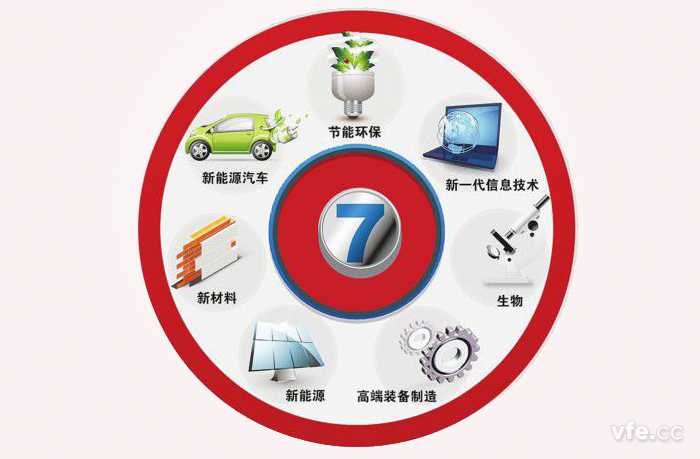 新興產(chǎn)業(yè) 新興產(chǎn)業(yè)