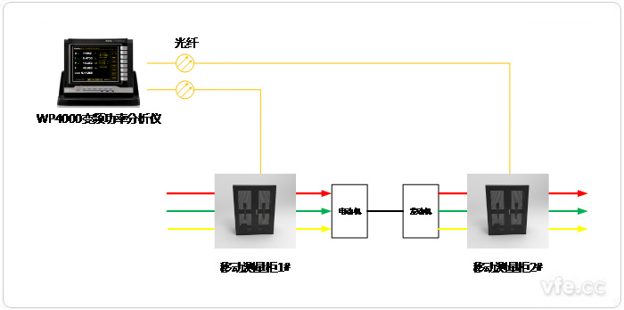 測(cè)試線路連接拓?fù)鋱D