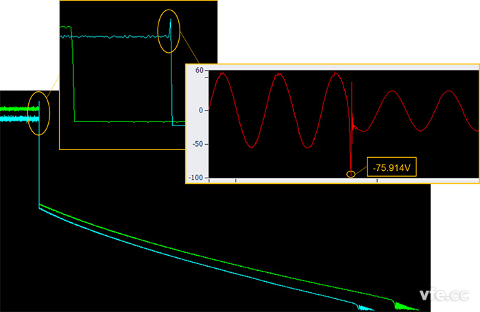圖示：原始數(shù)據(jù)分析示例—微特電機(jī)惰轉(zhuǎn)電壓的趨勢(shì)曲線(xiàn)-趨勢(shì)曲線(xiàn)放大-實(shí)時(shí)波形