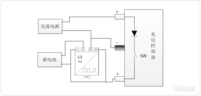 脈寬調(diào)制型控制器測(cè)試