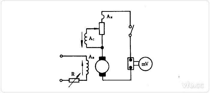 臨時纏繞串勵繞組的短路試驗(yàn)方法電路原理圖