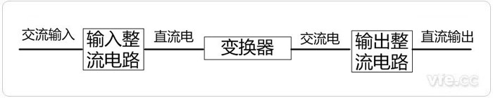 開(kāi)關(guān)電源原理圖