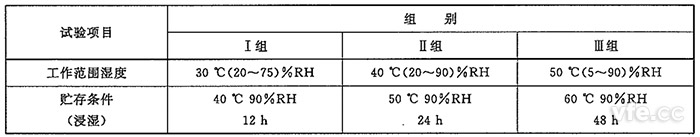 電子測(cè)量儀器濕度試驗(yàn)組別