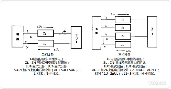 諧波電流單相設(shè)備、三相設(shè)備測量電路