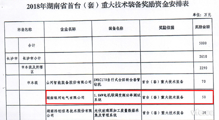 湖南省經(jīng)信委官方公示 湖南省經(jīng)信委官方公示