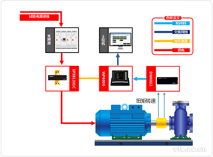 熔鹽泵變頻功率測(cè)試系統(tǒng)應(yīng)用拓?fù)鋱D